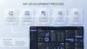 build an efficient and scalable saas dashboard with react and nextjs
