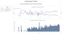create a professional power bi dashboard