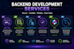 develop a spring boot rest API with java and mysql