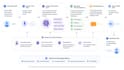 build a fast ai voice with vapi, retell and shopify, chatgpt, whatsapp api