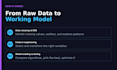 build a custom machine learning model for prediction and analysis