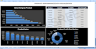 create custom excel data visuazlizations and charts