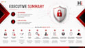 provide owasp top 10 security testing