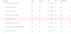 do SEO keyword research for your website and action plan