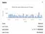 do ebay listing, ebay product listing, ebay SEO listing