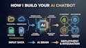 build a custom ai chatbot using openai API and voiceflow