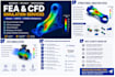 do fea and cfd analysis, simulation using abaqus, comsol and ansys