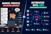 build n8n automation workflows to save you time