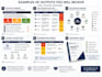 create a tailored risk universe for your organisation