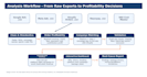 create ecommerce ads profitability dashboard in excel