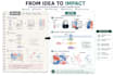 create professional scientific figures and graphical abstracts