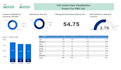 create power bi dashboards, clean messy data using sql