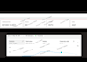 boost your roas sales 100 times