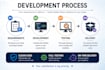 develop custom python tools