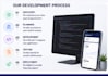 build custom  saas web applications with llms and api