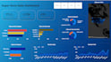 clean the data and make clean powerbi dashboard