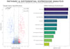 do advanced rna seq and single cell data analysis