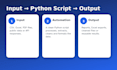 create python automation scripts, scrapers or bots
