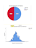 do linear regression analysis , spss statistics and data analysis