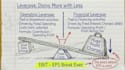turn your lesson into an animated study notes