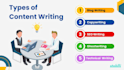 write and edit profesional ects in spanish