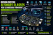 design custom ai smart glasses pcb and embedded firmware