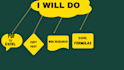 do professional data entry, PDF to excel, web research