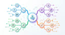 create study notes, summaries, quizzes and mind maps