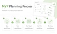 create a clear mvp scope, user flow, and roadmap