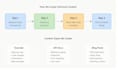 write technical content like sql, java, API docs, saas tutorials, blogs