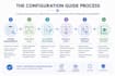 write professional software configuration guides