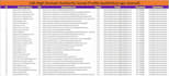 create 100 manual white hat profile backlinks