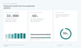 build a custom ai chatbot with rag and llm integration