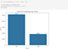 clean dataset and deliver eda in python