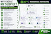 build scalable java spring boot microservices