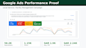 manage google ads lead generation campaigns for service businesses
