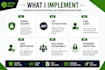 develop secure spring boot authentication and authorization