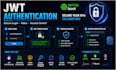 build secure spring boot authentication and authorization with jwt