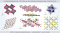 perform dft calculations and material simulations using castep