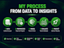 build machine learning models for prediction, classification