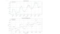 lean, analyze, and visualize your data using python