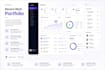 design modern saas dashboard UI UX in figma
