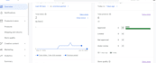 setup google merchant center and fix product feed issues