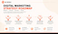 set up google ads campaign and digital marketing strategy