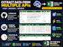 extract API and json data into excel using python