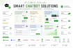 integrate ai chatbot and automation into your shopify store