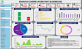 create interactive excel dashboards with KPI , chart