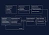 do machine learning, deep learning and data science projects