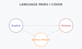 translate english chinese and malay documents
