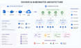 do devops, AWS cloud, docker, kubernetes and mlops deployment